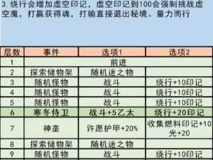 地下城堡3每日攻略重点：副本挑战次数规划与收益最大化解析