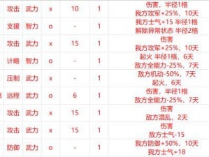 变身术套装效果全面解析：一览表揭示其强大能力与特性