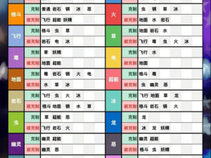 口袋妖怪复刻雨天气候队深度解析与攻略指南