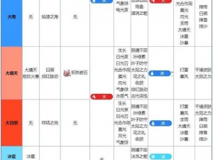 关于口袋妖怪复刻11号草地关卡深度解析与全面攻略