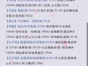 奇迹暖暖少女级第15-4关高分攻略：时尚搭配指南，轻松解锁SSS评价挑战