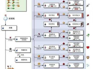 我的世界金胸甲制作详解：金胸甲合成流程与材料需求一览表