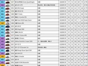 极限竞速：地平线3中车辆经验与技术方法的深度解析