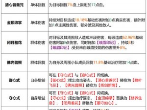 倚天屠龙记手游峨眉派属性选择与个性化配置推荐攻略：实战解析最佳属性搭配助你战力飙升