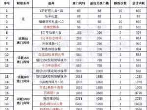 斗罗大陆手游魂币获取攻略大全：全面解析魂币获取途径与技巧