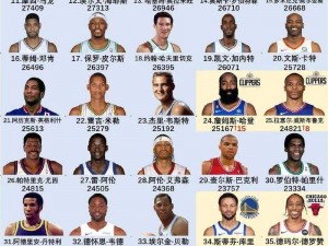 最强NBA球员比拼：揭秘顶尖S级球星实力排名与卓越表现