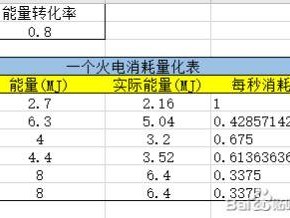 戴森球计划：前中期发电效率深度解析与比较