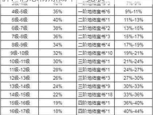 完美世界手游装备精炼成功率全面解析：洞悉精炼概率一览表