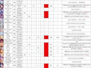 公主连结插班生碧rank等级全解析：星级推荐与攻略指南