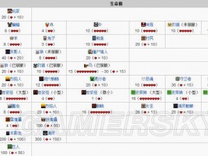 我的世界生命值提升指南：探索加血方法与技巧