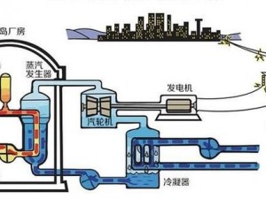 辐射避难所OL核融合电站位置攻略与功能图鉴介绍：如何布局核电站以实现高效能源供应