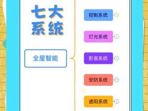 小草找到回家的路 2023，智能家居系统，让你的家更智能