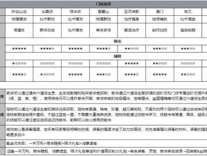 仙剑奇侠传3D回合版：回魂仙梦第四章攻略与打法介绍