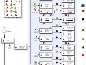 我的世界剧毒药水制作详解：合成剧毒药水的方法和步骤揭秘