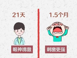 他为何突然变得很快？——探究男性变化的原因