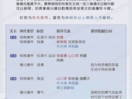 恋与制作人1-10完美通关攻略：揭秘1-10三星达成技巧与策略指南