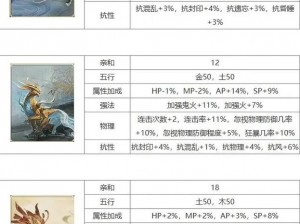 大话西游热血版黄金兽全面属性解析：特性技能与战斗能力详解