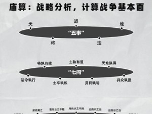 少年群英传兵法系统全面解析：战略部署与实战攻略指南