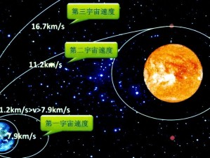 堆叠大陆科学家乘坐火箭探索宇宙：方法与介绍