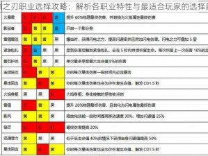 魔渊之刃职业选择攻略：解析各职业特性与最适合玩家的选择建议