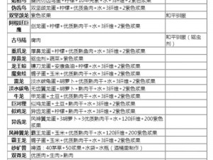 方舟生存进化手游：水獭食谱揭秘，这些饲料让它们健康成长