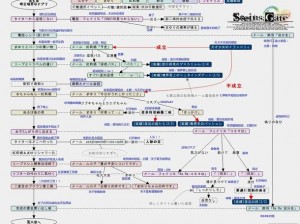 命运方舟秘密剧情揭秘：永不分离的陪伴之旅攻略指南