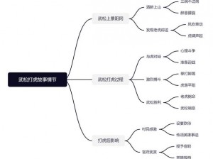 勇者无畏，战士技能大解析：我的独特战斗风格与成长之路