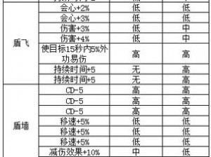 剑网3指尖江湖东方宇轩奇穴加点详解：PVE珠沉流技能属性全面解读