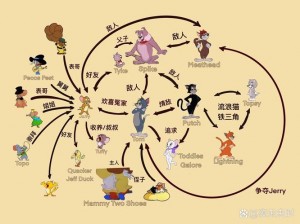 猫和老鼠角色大全：全方位图鉴解析，带你走进经典动漫的世界