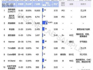 双生视界顾客咖啡口味偏好全解析：喜好一览与趋势洞察