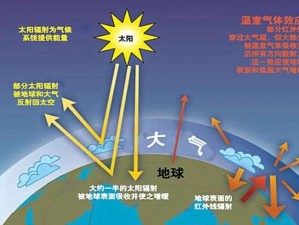 大氧化现象探秘：一场自然界的奇妙之旅