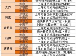 横扫千军：探寻顶级武将招募秘诀，专属策略解锁指南