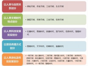 文明6文化值深度解析：探究文化值在文明发展中的作用与价值影响