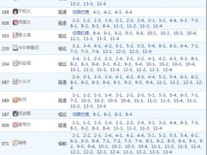 碧蓝航线第四章全新捞船攻略大全：全面解析各关卡船只获取途径