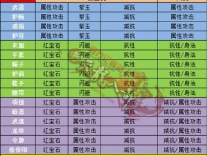 苍穹之剑职业宝石选择与镶嵌攻略：实战指南助你轻松提升战斗力