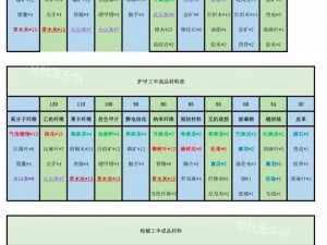 明日之后高效混凝土配方揭秘：科技材料结合成就新型建材时代里程碑