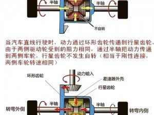 后轮转十圈，前轮转速揭秘：机械原理中的奥秘探索