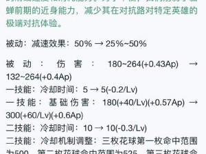 刀塔传奇公会弊病揭秘 玩家真实体验吐糟汇总分析