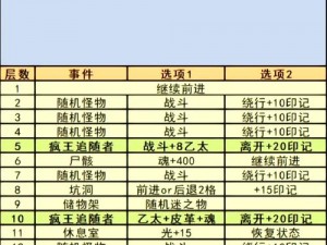 地下城堡3迷失之地小巷探索攻略：详细路线指引助你成功寻路