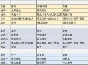 三国志战略版大戟士的最佳配置角色：策略运用与英雄选择探讨