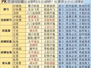 三国志战略版最新T0阵容解析：智勇双全的征战策略