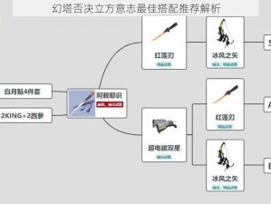 幻塔否决立方意志最佳搭配推荐解析