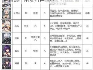 深空之眼2022年角色选择攻略：S级角色自选指南及角色推荐