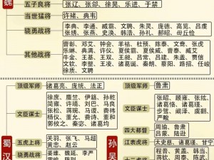 放开那三国：武将图鉴张宝深度解析与角色探讨