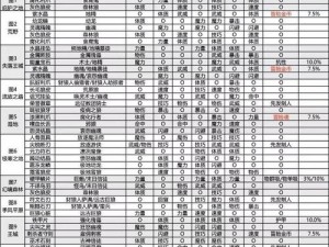 地下城堡2燧火之衣获取攻略：最佳刷取地点全解析