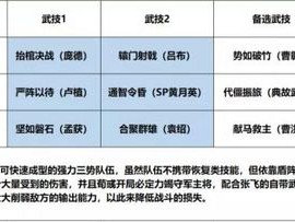 鸿图之下张苞阵容深度解析：策略搭配与实战攻略