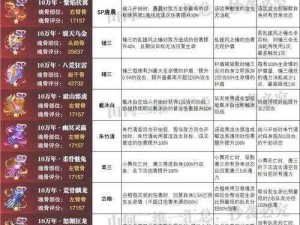 斗罗大陆魂师对决攻略：深度解析魂骨打法，助力快速突破提升战斗力