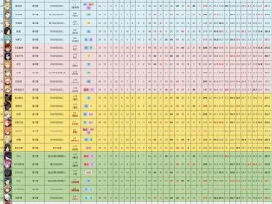 火焰纹章英雄角色强度全面解析：人物实力评估攻略与指南