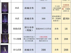 逆水寒手游与端游差异解析：游戏内容深度解读之移动端与PC端对比研究