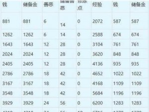 梦幻西游师徒任务深度体验：究竟值得全力刷取吗？